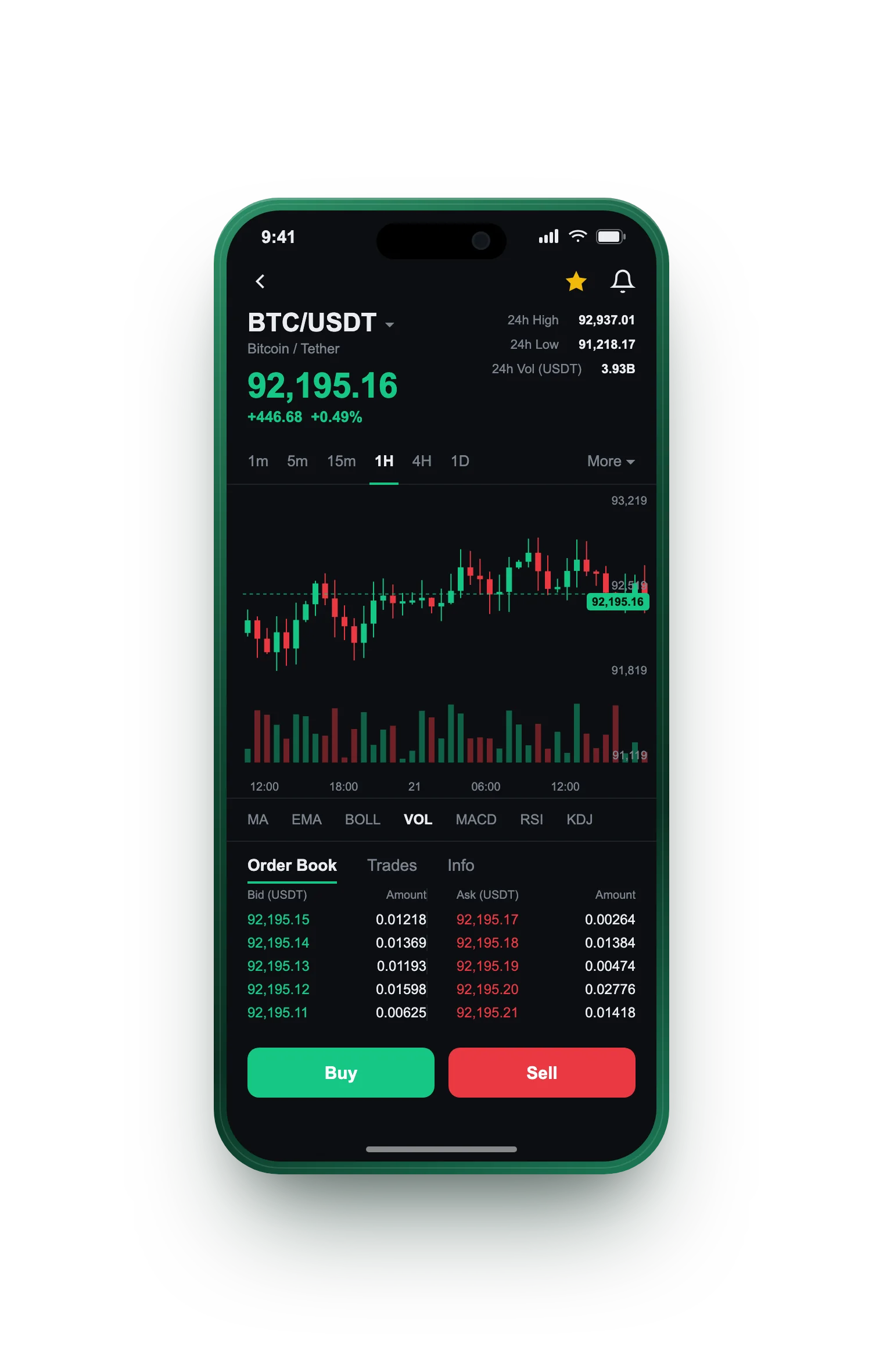 Dac Valutrox — BTC/USDT live candlestick chart, order book and one-tap Buy/Sell on mobile